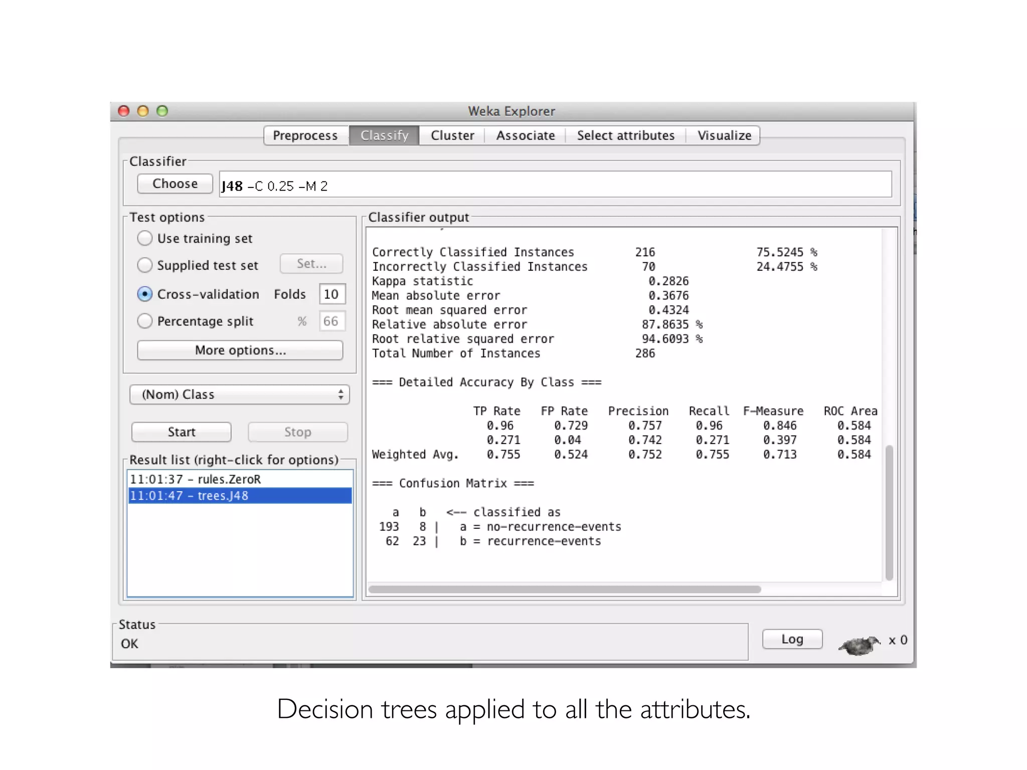 Prof. Pier Luca Lanzi
Decision trees applied to all the attributes.
 