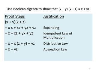 DM2020 boolean algebra | PDF