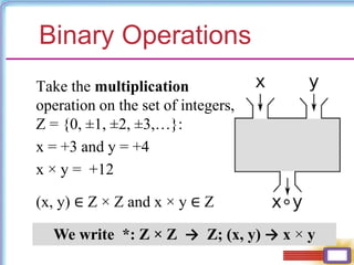 Binary Operations
Take the multiplication
operation on the set of integers,
Z = {0, ±1, ±2, ±3,…}:
x = +3 and y = +4
x × y = +12
(x, y) ∈ Z × Z and x × y ∈ Z
We write *: Z × Z → Z; (x, y) → x × y
 