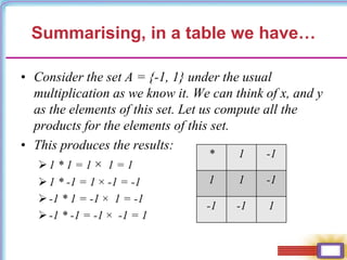 Summarising, in a table we have…
• Consider the set A = {-1, 1} under the usual
multiplication as we know it. We can think of x, and y
as the elements of this set. Let us compute all the
products for the elements of this set.
• This produces the results:
1 * 1 = 1 × 1 = 1
1 * -1 = 1 × -1 = -1
-1 * 1 = -1 × 1 = -1
-1 * -1 = -1 × -1 = 1
* 1 -1
1 1 -1
-1 -1 1
 