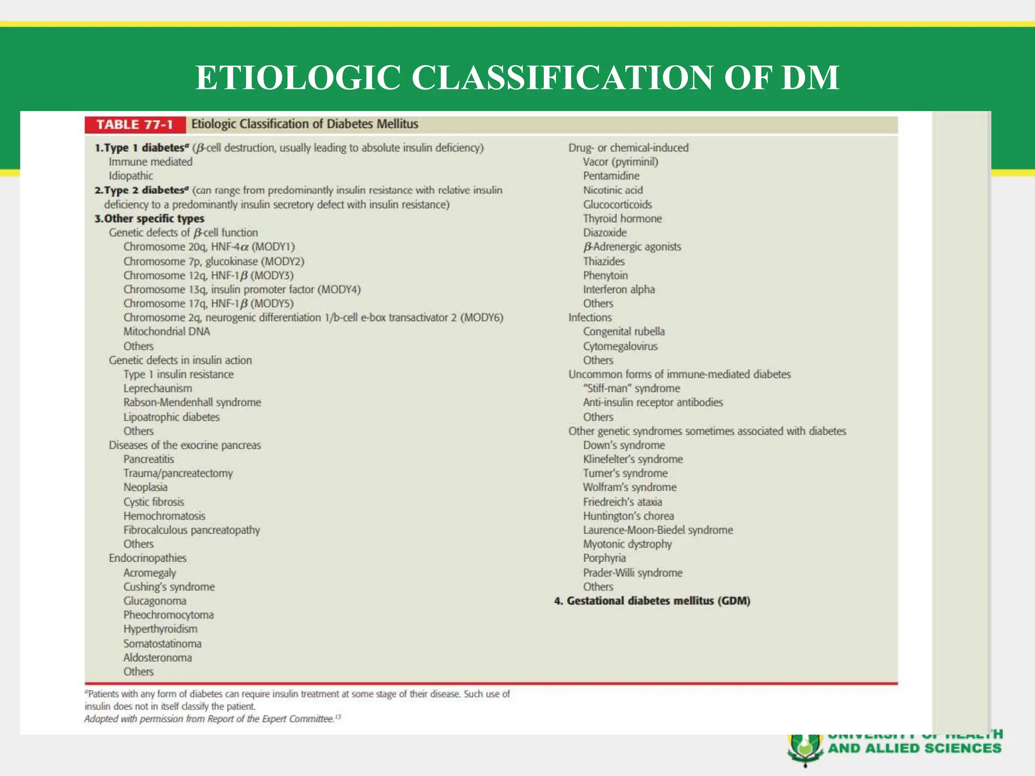 Diabetes mellitus ; signs, symptoms and management | PPT