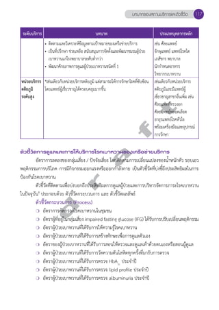 บทบาทของสถานบริการและตัวชี้วัด 117 
ระดับบริการ บทบาท ประเภทบุคลากรหลัก 
หน่วยบริการ 
ตติยภูมิ 
ระดับสูง 
• ติดตามและวิเคราะห์ข้อมูลตามเป้าหมายของเครือข่ายบริการ 
• เป็นที่ปรึกษา ช่วยเหลือ สนับสนุนการจัดตั้งและพัฒนาชมรมผู้ป่วย 
เบาหวานแก่โรงพยาบาลระดับตĞ่ำกว่า 
• พัฒนาศักยภาพการดูแลผู้ป่วยเบาหวานชนิดที่ 1 
*เช่นเดียวกับหน่วยบริการตติยภูมิ แต่สามารถให้การรักษาโรคที่ซับซ้อน 
โดยแพทย์ผู้เชี่ยวชาญได้ครอบคลุมมากขึ้น 
เช่น ศัลยแพทย์ 
จักษุแพทย์ แพทย์โรคไต 
เภสัชกร พยาบาล 
นักกĞำหนดอาหาร 
วิทยากรเบาหวาน 
เช่นเดียวกับหน่วยบริการ 
ตติยภูมิและมีแพทย์ผู้ 
เชี่ยวชาญสาขาอื่นเพิ่ม เช่น 
ศัลยแพทย์ทรวงอก 
ศัลยแพทย์หลอดเลือด 
อายุรแพทย์โรคหัวใจ 
พร้อมเครื่องมือและอุปกรณ์ 
การรักษา 
d r a f tตัวชี้วัดการดูแลและการให้บริการโรคเบาหวานของเครือข่ายบริการ 
อัตราการลดลงของกลุ่มเสี่ยง / ปัจจัยเสี่ยง โดยติดตามการเปลี่ยนแปลงของนĞ้ำหนักตัว รอบเอว 
พฤติกรรมการบริโภค การมีกิจกรรมออกแรงหรือออกกĞำลังกาย เป็นตัวชี้วัดที่บ่งชี้ถึงประสิทธิผลในการ 
ป้องกันโรคเบาหวาน 
ตัวชี้วัดที่ติดตามเพื่อบ่งบอกถึงประสิทธิผลการดูแลผู้ป่วยและการบริหารจัดการภาระโรคเบาหวาน 
ในปัจจุบัน8 ประกอบด้วย ตัวชี้วัดกระบวนการ และ ตัวชี้วัดผลลัพธ์ 
ตัวชี้วัดกระบวนการ (Process) 
❍ อัตราการคัดกรองโรคเบาหวานในชุมชน 
❍ อัตราผู้ที่อยู่ในกลุ่มเสี่ยง impaired fasting glucose (IFG) ได้รับการปรับเปลี่ยนพฤติกรรม 
❍ อัตราผู้ป่วยเบาหวานที่ได้รับการให้ความรู้โรคเบาหวาน 
❍ อัตราผู้ป่วยเบาหวานที่ได้รับการสร้างทักษะเพื่อการดูแลตัวเอง 
❍ อัตราของผู้ป่วยเบาหวานที่ได้รับการสอนให้ตรวจและดูแลเท้าด้วยตนเองหรือสอนผู้ดูแล 
❍ อัตราผู้ป่วยเบาหวานที่ได้รับการวัดความดันโลหิตทุกครั้งที่มารับการตรวจ 
❍ อัตราผู้ป่วยเบาหวานที่ได้รับการตรวจ HbA1c ประจĞำปี 
❍ อัตราผู้ป่วยเบาหวานที่ได้รับการตรวจ lipid profile ประจĞำปี 
❍ อัตราผู้ป่วยเบาหวานที่ได้รับการตรวจ albuminuria ประจĞำปี 
 