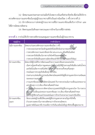 การดูแลโรคเบาหวานในโรงพยาบาลส่งเสริมสุขภาพตVำบล 123 
3.2 นัดหมายและประสานความร่วมมือกับโรงพยาบาลในเครือข่าย/จังหวัด เพื่อร่วมให้บริการ 
ตรวจคัดกรองภาวะแทรกซ้อนในกลุ่มผู้ป่วยเบาหวานที่จĞำเป็นอย่างน้อยปีละ 1 ครั้ง (ตารางที่ 2) 
3.3 มีการจัดระบบการส่งต่อผู้ป่วยเบาหวานที่มีภาวะแทรกซ้อนเพื่อรับการรักษา และ 
ให้มีการนัดหมายติดตาม 
3.4 ติดตามและบันทึกผลการตรวจและการรักษาในรายที่มีการส่งต่อ 
ตารางที่ 2. การร่วมให้บริการตรวจคัดกรองและดูแลภาวะแทรกซ้อนในผู้ป่วยเบาหวาน 
d r a f t 
กลุ่มผู้ป่วย 
ไม่มีภาวะแทรกซ้อน 
มีภาวะแทรกซ้อน 
มีภาวะแทรกซ้อน 
รุนแรง 
การดĞำเนินการ 
นัดหมาย/ร่วมตรวจคัดกรองภาวะแทรกซ้อนปีละ 1 ครั้ง 
- การตรวจจอประสาทตาโดยจักษุแพทย์หรือโดยใช้กล้องถ่ายภาพจอประสาทตา 
- การตรวจคัดกรองภาวะแทรกซ้อนทางไต (albuminuria, ครีอะตีนินในเลือด) 
- การตรวจหาปัจจัยเสี่ยง/โอกาสการเกิดโรคหัวใจและหลอดเลือด 
- การตรวจหาปัจจัยเสี่ยงและความผิดปกติของเท้าที่ทĞำให้อาจเกิดแผล/เท้าผิดรูป 
นัดหมายให้ผู้ป่วยได้รับการติดตามและรักษาภาวะแทรกซ้อนตามระยะของโรค 
- เน้นความรู้และทักษะในการดูแลตนเอง เน้นยĞ้ำ/กระตุ้นให้ผู้ป่วยควบคุมปัจจัยเสี่ยง (ระดับนĞ้ำตาล 
และไขมันในเลือด ความดันโลหิต) ให้ได้ตามเป้าหมายรวมทั้งงดบุหรี่และสุรา 
- ประเมินผลการควบคุมปัจจัยเสี่ยงทุก 1-3 เดือน 
- ประสานงาน/ส่งต่อเพื่อการประเมิน/ติดตามโดยแพทย์หรือผู้เชี่ยวชาญเฉพาะโรค ตามชนิดและ 
ระยะของภาวะแทรกซ้อน 
- ภาวะแทรกซ้อนระยะเริ่มต้นติดตามโดยแพทย์ รับการตรวจประเมินการเปลี่ยนแปลงของภาวะ 
แทรกซ้อนทุก 6-12 เดือน หรือตามที่แพทย์กĞำหนด 
- ภาวะแทรกซ้อนระยะกลางติดตามโดยอายุรแพทย์หรือผู้เชี่ยวชาญเฉพาะโรค รับการตรวจ 
ประเมินการเปลี่ยนแปลงของภาวะแทรกซ้อนทุก 3-6 เดือน หรือตามที่แพทย์กĞำหนด 
- ดูแลให้ปฏิบัติตามคĞำแนะนĞำของแพทย์และการรักษาจĞำเพาะตามภาวะแทรกซ้อนที่พบ 
- จัดระบบส่งต่อผู้ป่วยเพื่อให้พบแพทย์ผู้เชี่ยวชาญเฉพาะทางตามปัญหาที่เกิดขึ้น 
- อĞำนวยความสะดวกในการตรวจติดตาม/การรักษาตามนัดหมาย 
- ดูแลสภาพจิตใจและ/หรือ ช่วยเหลือการปรับสิ่งแวดล้อมในที่อยู่อาศัยช่วยฟื้นฟูสมรรถภาพ 
 