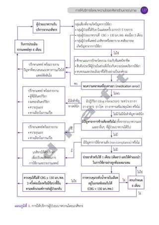 ผู้ป่วยเบาหวานรับ 
บริการจากเภสัชกร 
รับการประเมิน 
จากแพทย์ทุก 6 เดือน 
กลุ่มเสี่ยงที่อาจเกิดปัญหาการใช้ยา 
• กลุ่มผู้ป่วยที่ได้รับยาในแต่ละครั้ง มากกว่า 5 รายการ 
• กลุ่มผู้ป่วยเบาหวานที่ CBG > 130 มก./ดล. ต่อเนื่อง 3 เดือน 
• กลุ่มผู้ป่วยที่แพทย์ เภสัชกรหรือพยาบาล สงสัยอาจจะ 
เกิดปัญหาจากการใช้ยา 
• ศึกษาแผนการรักษาโดยรวม ร่วมกับทีมสหวิชาชีพ 
• สืบค้นประวัติผู้ป่วยในส่วนที่เกี่ยวกับความปลอดภัยการใช้ยา 
• ทบทวนและประเมินยาที่ได้รับอย่างเป็นองค์รวม 
ปรึกษาแพทย์ พร้อมรายงาน 
ปัญหาที่พบ/เสนอแนวทางการแก้ไขให้ 
แพทย์ตัดสินใจ 
t 
f a r d พบความคลาดเคลื่อนทางยา (medication error) 
ปรึกษาแพทย์ พร้อมรายงาน: 
• ผู้ที่มีอันตรกิริยา 
• ผลของอันตรกิริยา 
• ความรุนแรง 
• ทางเลือกในการแก้ไข 
ปรึกษาแพทย์พร้อมรายงาน: 
• ความรุนแรง 
• ทางเลือกในการแก้ไข 
เภสัชกรให้คĞำปรึกษา 
เพื่อปรับพฤติกรรมการ 
การใช้ยาและรายงานแพทย์ 
ควบคุมได้ไม่ดี CBG > 130 มก./ดล. 
3 ครั้งต่อเนื่องหรือมีข้อบ่งชี้อื่น 
ตามหลักเกณฑ์การส่งผู้ป่วยกลับ 
มีปฏิกิริยา (drug interaction) ระหว่าง ยา-ยา 
ยา-อาหาร ยา-โรค ยา-อาหารเสริม/สมุนไพร หรือไม่ 
มีปัญหาอาการข้างเคียงหรือไม่ (ทั้งจากยาเบาหวานเอง 
พบ 
แผนภูมิที่ 1. การให้บริการผู้ป่วยเบาหวานโดยเภสัชกร 
และยาอื่นๆ ที่ผู้ป่วยเบาหวานได้รับ) 
มีปัญหาการใช้ยาตามสั่ง (non-compliance) หรือไม่ 
จ่ายยาสĞำหรับใช้ 1 เดือน (เติมยา) และให้คĞำแนะนĞำ 
ในการใช้ยาอย่างถูกต้องเหมาะสม 
ไม่ใช่ 
ครบกĞำหนด 
6 เดือน 
การควบคุมระดับนĞ้ำตาลในเลือด 
อยู่ในเกณฑ์ยอมรับได้ 
(CBG < 130 มก./ดล.) 
ใช่ 
ใช่ 
ไม่ใช่ 
ไม่ใช่ 
ไม่พบ 
ไม่มี/ไม่มีนัยสĞำคัญทางคลินิก 
ไม่มี 
ไม่มี 
มีนัยสĞำคัญ 
ทางคลินิก 
มี 
มี 
การให้บริการโรคเบาหวานโดยเภสัชกรร้านยาคุณภาพ 127 
 