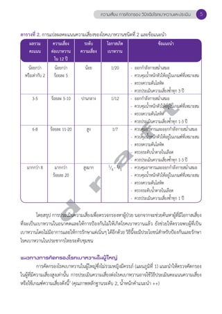 ความเสี่ยง การคัดกรอง วินิจฉัยโรคเบาหวานและประเมิน 5 
ตารางที่ 2. การแปลผลคะแนนความเสี่ยงของโรคเบาหวานชนิดที่ 2 และข้อแนะนĞำ 
ผลรวม ความเสี่ยง ระดับ โอกาสเกิด ข้อแนะนĞำ 
คะแนน ต่อเบาหวาน ความเสี่ยง เบาหวาน 
ใน 12 ปี 
น้อยกว่า น้อยกว่า น้อย 1/20 - ออกกĞำลังกายสมĞ่ำเสมอ 
หรือเท่ากับ 2 ร้อยละ 5 - ควบคุมนĞ้ำหนักตัวให้อยู่ในเกณฑ์ที่เหมาะสม 
- ตรวจความดันโลหิต 
- ควรประเมินความเสี่ยงซĞ้ำทุก 3 ปี 
d r a f t 
3-5 ร้อยละ 5-10 ปานกลาง 1/12 - ออกกĞำลังกายสมĞ่ำเสมอ 
- ควบคุมนĞ้ำหนักตัวให้อยู่ในเกณฑ์ที่เหมาะสม 
- ตรวจความดันโลหิต 
- ควรประเมินความเสี่ยงซĞ้ำทุก 1-3 ปี 
6-8 ร้อยละ 11-20 สูง 1/7 - ควบคุมอาหารและออกกĞำลังกายสมĞ่ำเสมอ 
- ควบคุมนĞ้ำหนักตัวให้อยู่ในเกณฑ์ที่เหมาะสม 
- ตรวจความดันโลหิต 
- ตรวจระดับนĞ้ำตาลในเลือด 
- ควรประเมินความเสี่ยงซĞ้ำทุก 1-3 ปี 
มากกว่า 8 มากกว่า สูงมาก 1/4 - 1/3 - ควบคุมอาหารและออกกĞำลังกายสมĞ่ำเสมอ 
ร้อยละ 20 - ควบคุมนĞ้ำหนักตัวให้อยู่ในเกณฑ์ที่เหมาะสม 
- ตรวจความดันโลหิต 
- ตรวจระดับนĞ้ำตาลในเลือด 
- ควรประเมินความเสี่ยงซĞ้ำทุก 1 ปี 
โดยสรุป การประเมินความเสี่ยงเพื่อตรวจกรองหาผู้ป่วย นอกจากจะช่วยค้นหาผู้ที่มีโอกาสเสี่ยง 
ที่จะเป็นเบาหวานในอนาคตและให้การป้องกันไม่ให้เกิดโรคเบาหวานแล้ว ยังช่วยให้ตรวจพบผู้ที่เป็น 
เบาหวานโดยไม่มีอาการและให้การรักษาแต่เนิ่นๆ ได้อีกด้วย วิธีนี้จะมีประโยชน์สĞำหรับป้องกันและรักษา 
โรคเบาหวานในประชากรไทยระดับชุมชน 
แนวทางการคัดกรองโรคเบาหวานในผู้ใหญ่ 
การคัดกรองโรคเบาหวานในผู้ใหญ่ซึ่งไม่รวมหญิงมีครรภ์ (แผนภูมิที่ 1) แนะนĞำให้ตรวจคัดกรอง 
ในผู้ที่มีความเสี่ยงสูงเท่านั้น การประเมินความเสี่ยงต่อโรคเบาหวานอาจใช้วิธีประเมินคะแนนความเสี่ยง 
หรือใช้เกณฑ์ความเสี่ยงดังนี้3 (คุณภาพหลักฐานระดับ 2, นĞ้ำหนักคĞำแนะนĞำ ++) 
 
