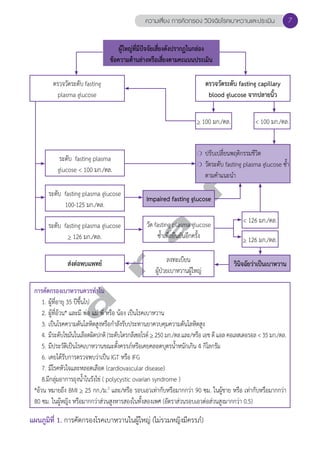ความเสี่ยง การคัดกรอง วินิจฉัยโรคเบาหวานและประเมิน 7 
ผู้ใหญ่ที่มีปัจจัยเสี่ยงดังปรากฏในกล่อง 
ข้อความด้านล่างหรือเสี่ยงตามคะแนนประเมิน 
ตรวจวัดระดับ fasting 
plasma glucose 
d r a f t 
❍ ปรับเปลี่ยนพฤติกรรมชีวิต 
❍ วัดระดับ fasting plasma glucose ซĞ้ำ 
ตามคĞำแนะนĞำ 
Impaired fasting glucose 
วัด fasting plasma glucose 
ซĞ้ำเพื่อยืนยันอีกครั้ง 
ลงทะเบียน 
ผู้ป่วยเบาหวานผู้ใหญ่ 
ระดับ fasting plasma glucose 
> 126 มก./ดล. 
แผนภูมิที่ 1. การคัดกรองโรคเบาหวานในผู้ใหญ่ (ไม่รวมหญิงมีครรภ์) 
ตรวจวัดระดับ fasting capillary 
blood glucose จากปลายนิ้ว 
> 100 มก./ดล. < 100 มก./ดล. 
ระดับ fasting plasma 
glucose < 100 มก./ดล. 
ระดับ fasting plasma glucose 
100-125 มก./ดล. 
ส่งต่อพบแพทย์ 
< 126 มก./ดล. 
> 126 มก./ดล. 
วินิจฉัยว่าเป็นเบาหวาน 
การคัดกรองเบาหวานควรทĞำใน 
1. ผู้ที่อายุ 35 ปีขึ้นไป 
2. ผู้ที่อ้วน* และมี พ่อ แม่ พี่ หรือ น้อง เป็นโรคเบาหวาน 
3. เป็นโรคความดันโลหิตสูงหรือกĞำลังรับประทานยาควบคุมความดันโลหิตสูง 
4. มีระดับไขมันในเลือดผิดปกติ (ระดับไตรกลีเซอไรด์ > 250 มก./ดล.และ/หรือ เอช ดี แอล คอเลสเตอรอล < 35 มก./ดล. 
5. มีประวัติเป็นโรคเบาหวานขณะตั้งครรภ์หรือเคยคลอดบุตรนĞ้ำหนักเกิน 4 กิโลกรัม 
6. เคยได้รับการตรวจพบว่าเป็น IGT หรือ IFG 
7. มีโรคหัวใจและหลอดเลือด (cardiovascular disease) 
8.มีกลุ่มอาการถุงนĞ้ำในรังไข่ ( polycystic ovarian syndrome ) 
*อ้วน หมายถึง BMI > 25 กก./ม.2 และ/หรือ รอบเอวเท่ากับหรือมากกว่า 90 ซม. ในผู้ชาย หรือ เท่ากับหรือมากกว่า 
80 ซม. ในผู้หญิง หรือมากกว่าส่วนสูงหารสองในทั้งสองเพศ (อัตราส่วนรอบเอวต่อส่วนสูงมากกว่า 0.5) 
 