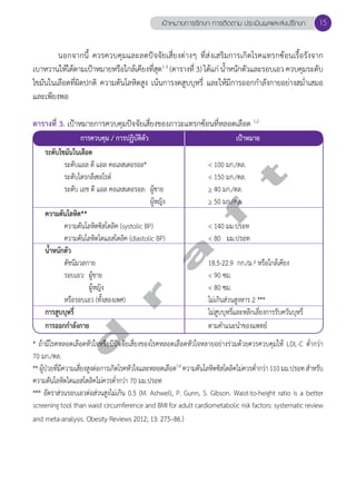 เป้าหมายการรักษา การติดตาม ประเมินผลและส่งปรึกษา 15 
นอกจากนี้ ควรควบคุมและลดปัจจัยเสี่ยงต่างๆ ที่ส่งเสริมการเกิดโรคแทรกซ้อนเรื้อรังจาก 
เบาหวานให้ได้ตามเป้าหมายหรือใกล้เคียงที่สุด1-3 (ตารางที่ 3) ได้แก่ นĞ้ำหนักตัวและรอบเอว ควบคุมระดับ 
ไขมันในเลือดที่ผิดปกติ ความดันโลหิตสูง เน้นการงดสูบบุหรี่ และให้มีการออกกĞำลังกายอย่างสมĞ่ำเสมอ 
และเพียงพอ 
ตารางที่ 3. เป้าหมายการควบคุมปัจจัยเสี่ยงของภาวะแทรกซ้อนที่หลอดเลือด 1,2 
การควบคุม / การปฏิบัติตัว เป้าหมาย 
ระดับไขมันในเลือด 
d r a f t 
ระดับแอล ดี แอล คอเลสเตอรอล* < 100 มก./ดล. 
ระดับไตรกลีเซอไรด์ < 150 มก./ดล. 
ระดับ เอช ดี แอล คอเลสเตอรอล: ผู้ชาย > 40 มก./ดล. 
ผู้หญิง > 50 มก./ดล. 
ความดันโลหิต** 
ความดันโลหิตซิสโตลิค (systolic BP) < 140 มม.ปรอท 
ความดันโลหิตไดแอสโตลิค (diastolic BP) < 80 มม.ปรอท 
นĞ้ำหนักตัว 
ดัชนีมวลกาย 18.5-22.9 กก./ม.² หรือใกล้เคียง 
รอบเอว: ผู้ชาย < 90 ซม. 
ผู้หญิง < 80 ซม. 
หรือรอบเอว (ทั้งสองเพศ) ไม่เกินส่วนสูงหาร 2 *** 
การสูบบุหรี่ ไม่สูบบุหรี่และหลีกเลี่ยงการรับควันบุหรี่ 
การออกกĞำลังกาย ตามคĞำแนะนĞำของแพทย์ 
* ถ้ามีโรคหลอดเลือดหัวใจหรือมีปัจจัยเสี่ยงของโรคหลอดเลือดหัวใจหลายอย่างร่วมด้วยควรควบคุมให้ LDL-C ตĞ่ำกว่า 
70 มก./ดล. 
** ผู้ป่วยที่มีความเสี่ยงสูงต่อการเกิดโรคหัวใจและหลอดเลือด7,8 ความดันโลหิตซิสโตลิคไม่ควรตĞ่ำกว่า 110 มม.ปรอท สĞำหรับ 
ความดันโลหิตไดแอสโตลิคไม่ควรตĞ่ำกว่า 70 มม.ปรอท 
*** อัตราส่วนรอบเอวต่อส่วนสูงไม่เกิน 0.5 (M. Ashwell, P. Gunn, S. Gibson. Waist-to-height ratio is a better 
screening tool than waist circumference and BMI for adult cardiometabolic risk factors: systematic review 
and meta-analysis. Obesity Reviews 2012; 13: 275–86.) 
 