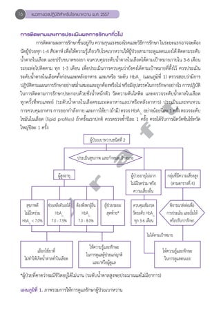 16 แนวทางเวชปฏิบัติสVำหรับโรคเบาหวาน พ.ศ. 2557 
การติดตามและการประเมินผลการรักษาทั่วไป 
การติดตามผลการรักษาขึ้นอยู่กับ ความรุนแรงของโรคและวิธีการรักษา ในระยะแรกอาจจะต้อง 
นัดผู้ป่วยทุก 1-4 สัปดาห์ เพื่อให้ความรู้เกี่ยวกับโรคเบาหวานให้ผู้ป่วยสามารถดูแลตนเองได้ ติดตามระดับ 
นĞ้ำตาลในเลือด และปรับขนาดของยา จนควบคุมระดับนĞ้ำตาลในเลือดได้ตามเป้าหมายภายใน 3-6 เดือน 
ระยะต่อไปติดตาม ทุก 1-3 เดือน เพื่อประเมินการควบคุมว่ายังคงได้ตามเป้าหมายที่ตั้งไว้ ควรประเมิน 
ระดับนĞ้ำตาลในเลือดทั้งก่อนและหลังอาหาร และ/หรือ ระดับ HbA1c (แผนภูมิที่ 1) ตรวจสอบว่ามีการ 
ปฏิบัติตามแผนการรักษาอย่างสมĞ่ำเสมอและถูกต้องหรือไม่ หรือมีอุปสรรคในการรักษาอย่างไร การปฏิบัติ 
ในการติดตามการรักษาประกอบด้วยชั่งนĞ้ำหนักตัว วัดความดันโลหิต และตรวจระดับนĞ้ำตาลในเลือด 
ทุกครั้งที่พบแพทย์ (ระดับนĞ้ำตาลในเลือดขณะอดอาหารและ/หรือหลังอาหาร) ประเมินและทบทวน 
การควบคุมอาหาร การออกกĞำลังกาย และการใช้ยา (ถ้ามี) ตรวจ HbA1c อย่างน้อยปีละ 1 ครั้ง ตรวจระดับ 
ไขมันในเลือด (lipid profiles) ถ้าครั้งแรกปกติ ควรตรวจซĞ้ำปีละ 1 ครั้ง ควรได้รับการฉีดวัคซีนไข้หวัด 
ใหญ่ปีละ 1 ครั้ง 
t 
f ผู้ป่วยเบาหวานชนิดที่ 2 
ประเมินสุขภาพ a และกำĞหนดเป้าหมาย 
ผู้สูงอายุ r ผู้ป่วยอายุไม่มาก 
ไม่มีโรคร่วม หรือ 
d ความเสี่ยงอื่น 
กลุ่มที่มีความเสี่ยงสูง 
(ตามตารางที่ 4) 
สุขภาพดี 
ไม่มีโรคร่วม 
HbA1c < 7.0% 
ช่วยเหลือตัวเองได้ 
HbA1c 
7.0 - 7.5% 
ต้องพึ่งพาผู้อื่น 
HbA1c 
7.0 - 8.0% 
ผู้ป่วยระยะ 
สุดท้าย* 
ควบคุมเข้มงวด 
วัดระดับ HbA1c 
ทุก 3-6 เดือน 
พิจารณาส่งต่อเพื่อ 
การประเมิน และเริ่มให้ 
หรือปรับการรักษา 
ไม่ได้ตามเป้าหมาย 
เลือกใช้ยาที่ 
ไม่ทĞำให้เกิดนĞ้ำตาลตĞ่ำในเลือด 
ให้ความรู้และทักษะ 
ในการดูแลผู้ป่วยแก่ญาติ 
และ/หรือผู้ดูแล 
ให้ความรู้และทักษะ 
ในการดูแลตนเอง 
*ผู้ป่วยที่คาดว่าจะมีชีวิตอยู่ได้ไม่นาน (ระดับนĞ้ำตาลสูงพอประมาณแต่ไม่มีอาการ) 
แผนภูมิที่ 1. ภาพรวมการให้การดูแลรักษาผู้ป่วยเบาหวาน 
 