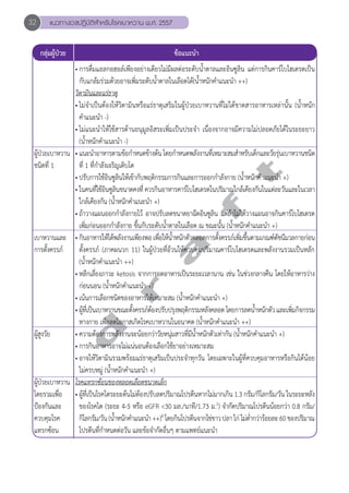 32 แนวทางเวชปฏิบัติสVำหรับโรคเบาหวาน พ.ศ. 2557 
กลุ่มผู้ป่วย ข้อแนะนĞำ 
d r a f t 
ผู้ป่วยเบาหวาน 
ชนิดที่ 1 
เบาหวานและ 
การตั้งครรภ์ 
ผู้สูงวัย 
ผู้ป่วยเบาหวาน 
โดยรวมเพื่อ 
ป้องกันและ 
ควบคุมโรค 
แทรกซ้อน 
• การดื่มแอลกอฮอล์เพียงอย่างเดียวไม่มีผลต่อระดับนĞ้ำตาลและอินซูลิน แต่การกินคาร์โบไฮเดรตเป็น 
กับแกล้มร่วมด้วยอาจเพิ่มระดับนĞ้ำตาลในเลือดได้(นĞ้ำหนักคĞำแนะนĞำ ++) 
วิตามินและแร่ธาตุ 
• ไม่จĞำเป็นต้องให้วิตามินหรือแร่ธาตุเสริมในผู้ป่วยเบาหวานที่ไม่ได้ขาดสารอาหารเหล่านั้น (นĞ้ำหนัก 
คĞำแนะนĞำ -) 
• ไม่แนะนĞำให้ใช้สารต้านอนุมูลอิสระเพิ่มเป็นประจĞำ เนื่องจากอาจมีความไม่ปลอดภัยได้ในระยะยาว 
(นĞ้ำหนักคĞำแนะนĞำ -) 
• แนะนĞำอาหารตามข้อกĞำหนดข้างต้น โดยกĞำหนดพลังงานที่เหมาะสมสĞำหรับเด็กและวัยรุ่นเบาหวานชนิด 
ที่ 1 ที่กĞำลังเจริญเติบโต 
• ปรับการใช้อินซูลินให้เข้ากับพฤติกรรมการกินและการออกกĞำลังกาย (นĞ้ำหนักคĞำแนะนĞำ +) 
• ในคนที่ใช้อินซูลินขนาดคงที่ ควรกินอาหารคาร์โบไฮเดรตในปริมาณใกล้เคียงกันในแต่ละวันและในเวลา 
ใกล้เคียงกัน (นĞ้ำหนักคĞำแนะนĞำ +) 
• ถ้าวางแผนออกกĞำลังกายไว้ อาจปรับลดขนาดยาฉีดอินซูลิน แต่ถ้าไม่ได้วางแผนอาจกินคาร์โบไฮเดรต 
เพิ่มก่อนออกกĞำลังกาย ขึ้นกับระดับนĞ้ำตาลในเลือด ณ ขณะนั้น (นĞ้ำหนักคĞำแนะนĞำ +) 
• กินอาหารให้ได้พลังงานเพียงพอ เพื่อให้นĞ้ำหนักตัวตลอดการตั้งครรภ์เพิ่มขึ้นตามเกณฑ์ดัชนีมวลกายก่อน 
ตั้งครรภ์ (ภาคผนวก 11) ในผู้ป่วยที่อ้วนให้ควบคุมปริมาณคาร์โบไฮเดรตและพลังงานรวมเป็นหลัก 
(นĞ้ำหนักคĞำแนะนĞำ ++) 
• หลีกเลี่ยงภาวะ ketosis จากการอดอาหารเป็นระยะเวลานาน เช่น ในช่วงกลางคืน โดยให้อาหารว่าง 
ก่อนนอน (นĞ้ำหนักคĞำแนะนĞำ +) 
• เน้นการเลือกชนิดของอาหารให้เหมาะสม (นĞ้ำหนักคĞำแนะนĞำ +) 
• ผู้ที่เป็นเบาหวานขณะตั้งครรภ์ต้องปรับปรุงพฤติกรรมหลังคลอด โดยการลดนĞ้ำหนักตัว และเพิ่มกิจกรรม 
ทางกาย เพื่อลดโอกาสเกิดโรคเบาหวานในอนาคต (นĞ้ำหนักคĞำแนะนĞำ ++) 
• ความต้องการพลังงานจะน้อยกว่าวัยหนุ่มสาวที่มีนĞ้ำหนักตัวเท่ากัน (นĞ้ำหนักคĞำแนะนĞำ +) 
• การกินอาหารอาจไม่แน่นอนต้องเลือกใช้ยาอย่างเหมาะสม 
• อาจให้วิตามินรวมพร้อมแร่ธาตุเสริมเป็นประจĞำทุกวัน โดยเฉพาะในผู้ที่ควบคุมอาหารหรือกินได้น้อย 
ไม่ครบหมู่ (นĞ้ำหนักคĞำแนะนĞำ +) 
โรคแทรกซ้อนของหลอดเลือดขนาดเล็ก 
• ผู้ที่เป็นโรคไตระยะต้นไม่ต้องปรับลดปริมาณโปรตีนหากไม่มากเกิน 1.3 กรัม/กิโลกรัม/วัน ในระยะหลัง 
ของโรคไต (ระยะ 4-5 หรือ eGFR <30 มล./นาที/1.73 ม.2) จĞำกัดปริมาณโปรตีนน้อยกว่า 0.8 กรัม/ 
กิโลกรัม/วัน (นĞ้ำหนักคĞำแนะนĞำ ++)8 โดยกินโปรตีนจากไข่ขาว ปลา ไก่ ไม่ตĞ่ำกว่าร้อยละ 60 ของปริมาณ 
โปรตีนที่กĞำหนดต่อวัน และข้อจĞำกัดอื่นๆ ตามแพทย์แนะนĞำ 
 