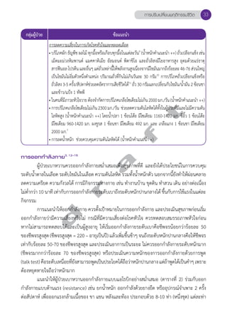 กลุ่มผู้ป่วย ข้อแนะนĞำ 
การปรับเปลี่ยนพฤติกรรมชีวิต 33 
การลดความเสี่ยงในการเกิดโรคหัวใจและหลอดเลือด 
• บริโภคผัก ธัญพืช ผลไม้ ทุกมื้อหรือเกือบทุกมื้อในแต่ละวัน9 (นĞ้ำหนักคĞำแนะนĞำ ++) ถั่วเปลือกแข็ง เช่น 
เม็ดมะม่วงหิมพานต์ แมคคาดิเมีย อัลมอนด์ พิตาชิโอ และถั่วลิสงมีใยอาหารสูง อุดมด้วยแร่ธาตุ 
สารฟีนอล โปรตีน และอื่นๆ แต่ถั่วเหล่านี้ให้พลังงานสูงเนื่องจากมีไขมันมากถึงร้อยละ 46-76 ส่วนใหญ่ 
เป็นไขมันไม่อิ่มตัวหนึ่งตĞำแหน่ง ปริมาณถั่วที่กินไม่เกินวันละ 30 กรัม10 การบริโภคถั่วเปลือกแข็งหรือ 
ถั่วลิสง 3-5 ครั้ง/สัปดาห์ช่วยลดอัตราการเสียชีวิตได้11 ถั่ว 30 กรัมแลกเปลี่ยนกับไขมัน/นĞ้ำมัน 2 ช้อนชา 
และข้าว/แป้ง 1 ทัพพี 
• ในคนที่มีภาวะหัวใจวาย ต้องจĞำกัดการบริโภคเกลือโซเดียมไม่เกิน 2000 มก./วัน (นĞ้ำหนักคĞำแนะนĞำ ++) 
• การบรโิภคเกลือโซเดียมไมเ่กนิ 2300 มก./วัน ชว่ยลดความดันโลหิตไดทั้ง้ในผปู้ว่ยทีม่แีละไมม่คีวามดนั 
โลหิตสูง (นĞ้ำหนักคĞำแนะนĞำ ++) โดยนĞ้ำปลา 1 ช้อนโต๊ะ มีโซเดียม 1160-1420 มก. ซีอิ้ว 1 ช้อนโต๊ะ 
มีโซเดียม 960-1420 มก. ผงชูรส 1 ช้อนชา มีโซเดียม 492 มก. และ เกลือแกง 1 ช้อนชา มีโซเดียม 
2000 มก.7 
• การลดนĞ้ำหนัก ช่วยควบคุมความดันโลหิตได้ (นĞ้ำหนักคĞำแนะนĞำ +) 
d r a f t 
การออกกVำลังกาย3, 12-15 
ผู้ป่วยเบาหวานควรออกกĞำลังกายสมĞ่ำเสมอเพื่อสุขภาพที่ดี และยังได้ประโยชน์ในการควบคุม 
ระดับนĞ้ำตาลในเลือด ระดับไขมันในเลือด ความดันโลหิต รวมทั้งนĞ้ำหนักตัว นอกจากนี้ยังทĞำให้ผ่อนคลาย 
ลดความเครียด ความกังวลได้ การมีกิจกรรมทางกาย เช่น ทĞำงานบ้าน ขุดดิน ทĞำสวน เดิน อย่างต่อเนื่อง 
ไม่ตĞ่ำกว่า 10 นาที เท่ากับการออกกĞำลังกายระดับเบาถึงระดับหนักปานกลางได้ ขึ้นกับการใช้แรงในแต่ละ 
กิจกรรม 
การแนะนĞำให้ออกกĞำลังกาย ควรตั้งเป้าหมายในการออกกĞำลังกาย และประเมินสุขภาพก่อนเริ่ม 
ออกกĞำลังกายว่ามีความเสี่ยงหรือไม่ กรณีที่มีความเสี่ยงต่อโรคหัวใจ ควรทดสอบสมรรถภาพหัวใจก่อน 
หากไม่สามารถทดสอบได้และเป็นผู้สูงอายุ ให้เริ่มออกกĞำลังกายระดับเบาคือชีพจรน้อยกว่าร้อยละ 50 
ของชีพจรสูงสุด (ชีพจรสูงสุด = 220 – อายุเป็นปี) แล้วเพิ่มขึ้นช้าๆ จนถึงระดับหนักปานกลางคือให้ชีพจร 
เท่ากับร้อยละ 50-70 ของชีพจรสูงสุด และประเมินอาการเป็นระยะ ไม่ควรออกกĞำลังกายระดับหนักมาก 
(ชีพจรมากกว่าร้อยละ 70 ของชีพจรสูงสุด) หรือประเมินความหนักของการออกกĞำลังกายด้วยการพูด 
(talk test) คือระดับเหนื่อยที่ยังสามารถพูดเป็นประโยคได้ถือว่าหนักปานกลาง แต่ถ้าพูดได้เป็นคĞำๆ เพราะ 
ต้องหยุดหายใจถือว่าหนักมาก 
แนะนĞำให้ผู้ป่วยเบาหวานออกกĞำลังกายแบบแอโรบิกอย่างสมĞ่ำเสมอ (ตารางที่ 2) ร่วมกับออก 
กĞำลังกายแบบต้านแรง (resistance) เช่น ยกนĞ้ำหนัก ออกกĞำลังด้วยยางยืด หรืออุปกรณ์จĞำเพาะ 2 ครั้ง 
ต่อสัปดาห์ เพื่อออกแรงกล้ามเนื้อของ ขา แขน หลังและท้อง ประกอบด้วย 8-10 ท่า (หนึ่งชุด) แต่ละท่า 
 