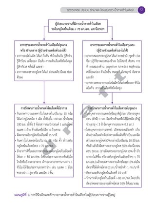 การวินิจฉัย ประเมิน รักษาและป้องกันภาวะนV้ำตาลตV่ำในเลือด 57 
ผู้ป่วยเบาหวานที่มีภาวะนĞ้ำตาลตĞ่ำในเลือด 
ระดับกลูโคสในเลือด ≤ 70 มก./ดล. และมีอาการ 
อาการของภาวะนĞ้ำตาลตĞ่ำในเลือดไม่รุนแรง 
หรือ ปานกลาง (ผู้ป่วยช่วยเหลือตัวเองได้) 
• อาการออโตโนมิค ได้แก่ ใจสั่น หัวใจเต้นเร็ว รู้สึกหิว 
รู้สึกร้อน เหงื่อออก มือสั่น ความดันเลือดซิสโตลิคสูง 
รู้สึกกังวล คลื่นไส้ และชา 
• อาการสมองขาดกลูโคส ได้แก่ อ่อนเพลีย มึนงง ปวด 
ศีรษะ 
อาการของภาวะนĞ้ำตาลตĞ่ำในเลือดรุนแรง 
(ผู้ป่วยช่วยเหลือตัวเองไม่ได้) 
• อาการสมองขาดกลูโคส ได้แก่ ตาพร่ามัว พูดช้า ง่วง 
ซึม ปฏิกิริยาตอบสนองช้าลง ไม่มีสมาธิ สับสน การ 
ทĞำงานสมองด้าน cognitive บกพร่อง พฤติกรรม 
เปลี่ยนแปลง ตัวเย็นชื้น หมดสติ อัมพฤกษ์ อัมพาต 
และชัก 
• อาจตรวจพบอาการออโตโนมิค ได้แก่ เหงื่อออก หัวใจ 
เต้นเร็ว ความดันเลือดซิสโตลิคสูง 
d r a f t 
การรักษาภาวะนĞ้ำตาลตĞ่ำในเลือดที่มีอาการ 
• กินอาหารประเภทคาร์โบไฮเดรตในปริมาณ 15 กรัม 
ได้แก่ กลูโคสเม็ด 3 เม็ด นĞ้ำส้มคั้น 180 มล. นĞ้ำอัดลม 
180 มล. นĞ้ำผึ้ง 3 ช้อนชา ขนมปังปอนด์ 1 แผ่นสไลด์ 
นมสด 1 ถ้วย ข้าวต้มหรือโจ๊ก ½ ถ้วยชาม 
• ติดตามระดับกลูโคสในเลือดที่ 15 นาที 
• กินคาร์โบไฮเดรตในปริมาณ 15 กรัม ซĞ้ำ ถ้าระดับ 
กลูโคสในเลือดยังคง < 70 มก./ดล. 
• ถ้าอาการดีขึ้นและการตรวจวัดระดับกลูโคสในเลือดซĞ้ำ 
ได้ผล > 80 มก./ดล. ให้รับประทานอาหารทันทีเมื่อ 
ใกล้หรือถึงเวลาอาหาร ถ้ารอเวลาอาหารนานกว่า 1 
ชั่วโมงให้รับประทานอาหารว่าง เช่น นมสด 1 ถ้วย 
ซาลาเปา 1 ลูก หรือ แซนวิช 1 ชิ้น 
การรักษาภาวะนĞ้ำตาลตĞ่ำในเลือดระดับรุนแรง 
• โดยบุคลากรการแพทย์หรือญาติผู้ป่วย: บริหารกลูคา 
กอน (ถ้ามี) 1 มก. ฉีดเข้ากล้ามหรือใต้ผิวหนัง (ถ้าผู้ 
ป่วยอายุ < 5 ปี ฉีดกลูคากอนขนาด 0.5 มก.) 
• โดยบุคลากรการแพทย์: เปิดหลอดเลือดดĞำ เก็บ 
ตัวอย่างเลือดดĞำเพื่อส่งตรวจเพิ่มเติมที่จĞำเป็น และฉีด 
สารละลายกลูโคส 50% อย่างเร็วปริมาณ 10-20 มล. 
ทันที แล้วจึงฉีดสารละลายกลูโคส 50% ต่อเนื่องจน 
ครบ 50 มล. (อาจฉีดสารละลายกลูโคส 50% ซĞ้ำ ถ้า 
อาการไม่ดีขึ้น หรือระดับกลูโคสในเลือดยังคง < 70 
มก./ดล.) แล้วหยดสารละลายเด็กซโตรส 10% ต่อใน 
อัตราที่ให้เด็กซโตรส 2 มก./นĞ้ำหนักตัว 1 กก./นาที 
• ติดตามระดับกลูโคสในเลือดที่ 15 นาที 
• รักษาระดับกลูโคสในเลือดที่ > 80 มก./ดล. โดยปรับ 
อัตราหยดสารละลายเด็กซโตรส 10% ให้เหมาะสม 
แผนภูมิที่ 1. การวินิจฉัยและรักษาภาวะนĞ้ำตาลตĞ่ำในเลือดในผู้ป่วยเบาหวานผู้ใหญ่ 
 