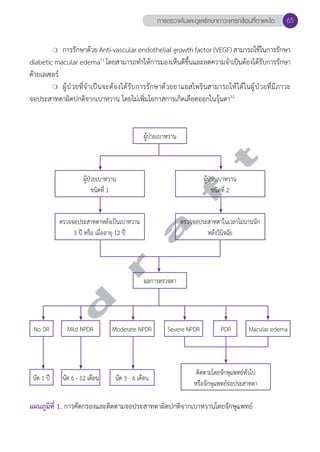 การตรวจค้นและดูแลรักษาภาวะแทรกซ้อนที่ตาและไต 65 
❍ การรักษาด้วย Anti-vascular endothelial growth factor (VEGF) สามารถใช้ในการรักษา 
diabetic macular edema11 โดยสามารถทĞำให้การมองเห็นดีขึ้นและลดความจĞำเป็นต้องได้รับการรักษา 
ด้วยเลเซอร์ 
❍ ผู้ป่วยที่จĞำเป็นจะต้องได้รับการรักษาด้วยยาแอสไพรินสามารถให้ได้ในผู้ป่วยที่มีภาวะ 
จอประสาทตาผิดปกติจากเบาหวาน โดยไม่เพิ่มโอกาสการเกิดเลือดออกในวุ้นตา12 
ผู้ป่วยเบาหวาน 
t 
ผู้ป่วยเบาหวาน 
ชนิดที่ 1 
f a r d ตรวจจอประสาทตาหลังเป็นเบาหวาน 
5 ปี หรือ เมื่ออายุ 12 ปี 
ผลการตรวจตา 
ผู้ป่วยเบาหวาน 
ชนิดที่ 2 
ตรวจจอประสาทตาในเวลาไม่นานนัก 
หลังวินิจฉัย 
No DR Mild NPDR Moderate NPDR Severe NPDR PDR Macular edema 
นัด 1 ปี นัด 6 - 12 เดือน นัด 3 - 6 เดือน ติดตามโดยจักษุแพทย์ทั่วไป 
หรือจักษุแพทย์จอประสาทตา 
แผนภูมิที่ 1. การคัดกรองและติดตามจอประสาทตาผิดปกติจากเบาหวานโดยจักษุแพทย์ 
 
