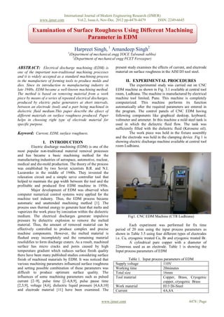 International Journal of Modern Engineering Research (IJMER)
              www.ijmer.com         Vol.2, Issue.6, Nov-Dec. 2012 pp-4478-4479       ISSN: 2249-6645

         Examination of Surface Roughness Using Different Machining
                             Parameter in EDM
                                       Harpreet Singh, 1 Amandeep Singh2
                                 1
                                     (Department of mechanical engg YOCE Talwandi sabbo)
                                       2
                                         (Department of mechanical engg FCET Ferozepur)

ABSTRACT: Electrical discharge machining (EDM) is               present study examines the effects of current, and electrode
one of the important non-traditional machining processes        material on surface roughness in the AISI D3 tool steel.
and it is widely accepted as a standard machining process
in the manufacture of forming tools to produce molds and                II. EXPERIMENTAL PROCEDURES
dies. Since its introduction to manufacturing industry in                The experimental study was carried out on CNC
late 1940s, EDM became a well-known machining method.           EDM machine as shown in Fig. 3.1 available at central tool
The method is based on removing material from a work            room, Ludhiana. The machine is manufactured by electrical
piece by means of a series of repeated electrical discharges,   machine tool limited, Pune. This machine is completely
produced by electric pulse generators at short intervals,       computerized. This machine performs its function
between an electrode (tool) and a part being machined in        automatically after the required parameters are entered in
dielectric fluid medium.This paper describe the efeect of       the program. The control panels of CNC EDM having
different materials on surface roughness produced. Paper        following components like graphical desktop, keyboard,
helps in choosing right type of electrode material for          voltmeter and ammeter. In this machine a mild steel tank is
specific purpose.                                               used in which the dielectric fluid flow. The tank was
                                                                sufficiently filled with the dielectric fluid (Kerosene oil).
Keyword: Current, EDM, surface roughness.                                The work piece was held in the fixture assembly
                                                                and the electrode was held in the clamping device .Fig 1 is
                 I. INTRODUCTION                                showing electric discharge machine available at central tool
          Electric discharge machining (EDM) is one of the      room Ludhiana.
most popular non-traditional material removal processes
and has became a basic machining method for the
manufacturing industries of aerospace, automotive, nuclear,
medical and die-mold production. The theory of the process
was established by two Soviet scientists B.R. and N.I.
Lazarenko in the middle of 1940s. They invented the
relaxation circuit and a simple servo controller tool that
helped to maintain the gap width between the tool and the
profitable and produced first EDM machine in 1950s.
          Major development of EDM was observed when
computer numerical control systems were applied for the
machine tool industry. Thus, the EDM process became
automatic and unattended machining method [1]. The
process uses thermal energy to generate heat that melts and
vaporizes the work piece by ionization within the dielectric
medium. The electrical discharges generate impulsive                    Fig1. CNC EDM Machine (CTR Ludhiana)
pressure by dielectric explosion to remove the melted
material. Thus, the amount of removed material can be                     Each experiment was performed for fix time
effectively controlled to produce complex and precise           period of 20 min using the input process parameters as
machine components. However, the melted material is             shown in Table 3.5 using four different types of electrodes
flushed away incompletely and the remaining material            i.e. Cu, cryogenic treated Cu, Br and cryogenic treated Br.
resolidifies to form discharge craters. As a result, machined             A cylindrical pure copper with a diameter of
surface has micro cracks and pores caused by high               22mmwas used as an electrode. Table 1 is showing the
temperature gradient which reduces surface finish quality       Input process parameters of EDM
there have been many published studies considering surface
finish of machined materials by EDM. It was noticed that                 Table 1. Input process parameters of EDM
various machining parameters influenced surface roughness       Supply voltage                 110V
and setting possible combination of these parameters was        Working time                   20minutes
difficult to produce optimum surface quality. The               Total size                     16mm
influences of some machining parameters such as pulsed          Tool material                  Copper, Brass, Cryogenic
current [2–9], pulse time [2–6,8,9], pulse pause time                                          copper, cryogenic Brass
[2,5,9], voltage [4,6], dielectric liquid pressure [4,6,8,10]   Work material                  H13 Di-Steel
and electrode material [11] have been examined. The             Current                        4A,8A

                                                        www.ijmer.com                                            4478 | Page
 