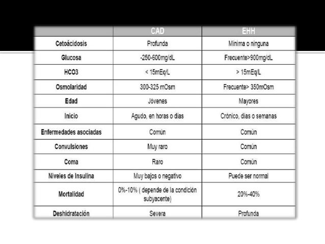 DM2 DESCOMPENSADA... ESTADO MIXTO?? DM2 DESCOMPENSADA... ESTADO MIXTO??