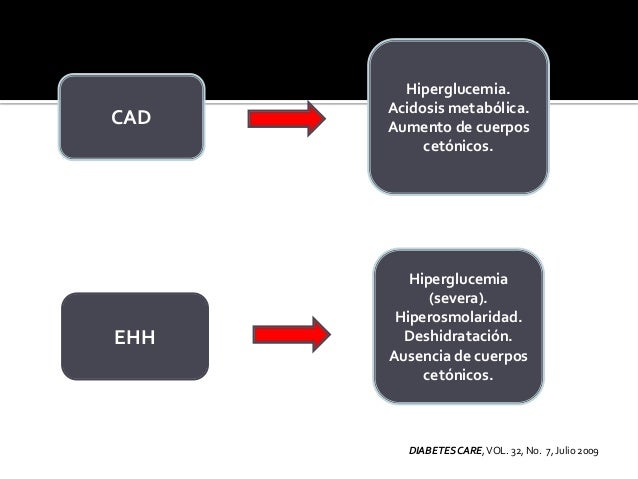 DM2 DESCOMPENSADA... ESTADO MIXTO?? DM2 DESCOMPENSADA... ESTADO MIXTO??