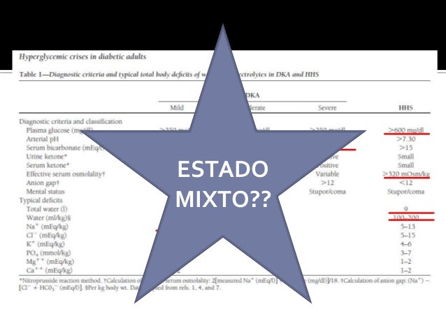 DM2 DESCOMPENSADA... ESTADO MIXTO?? DM2 DESCOMPENSADA... ESTADO MIXTO??