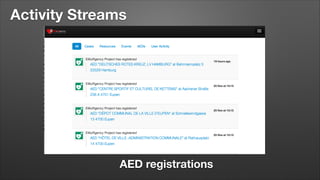 Activity Streams

AED registrations

 
