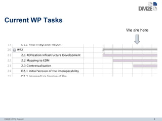 Current WP Tasks
                   We are here




DM2E WP2 Report                  3
 