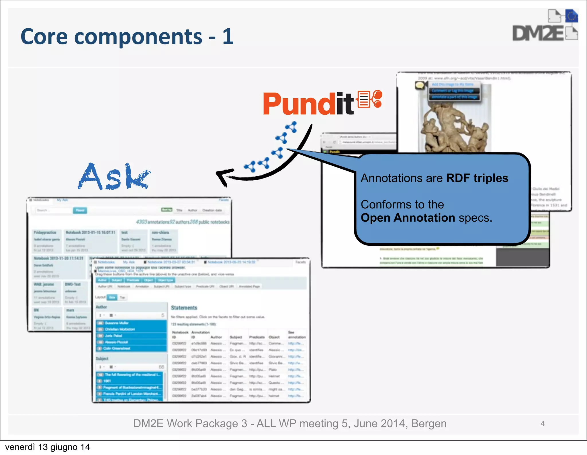 DM2E Work Package 3 - ALL WP meeting 5, June 2014, Bergen
Core	
  components	
  -­‐	
  1
4
Ask Annotations are RDF triples
Conforms to the
Open Annotation specs.
venerdì 13 giugno 14
 