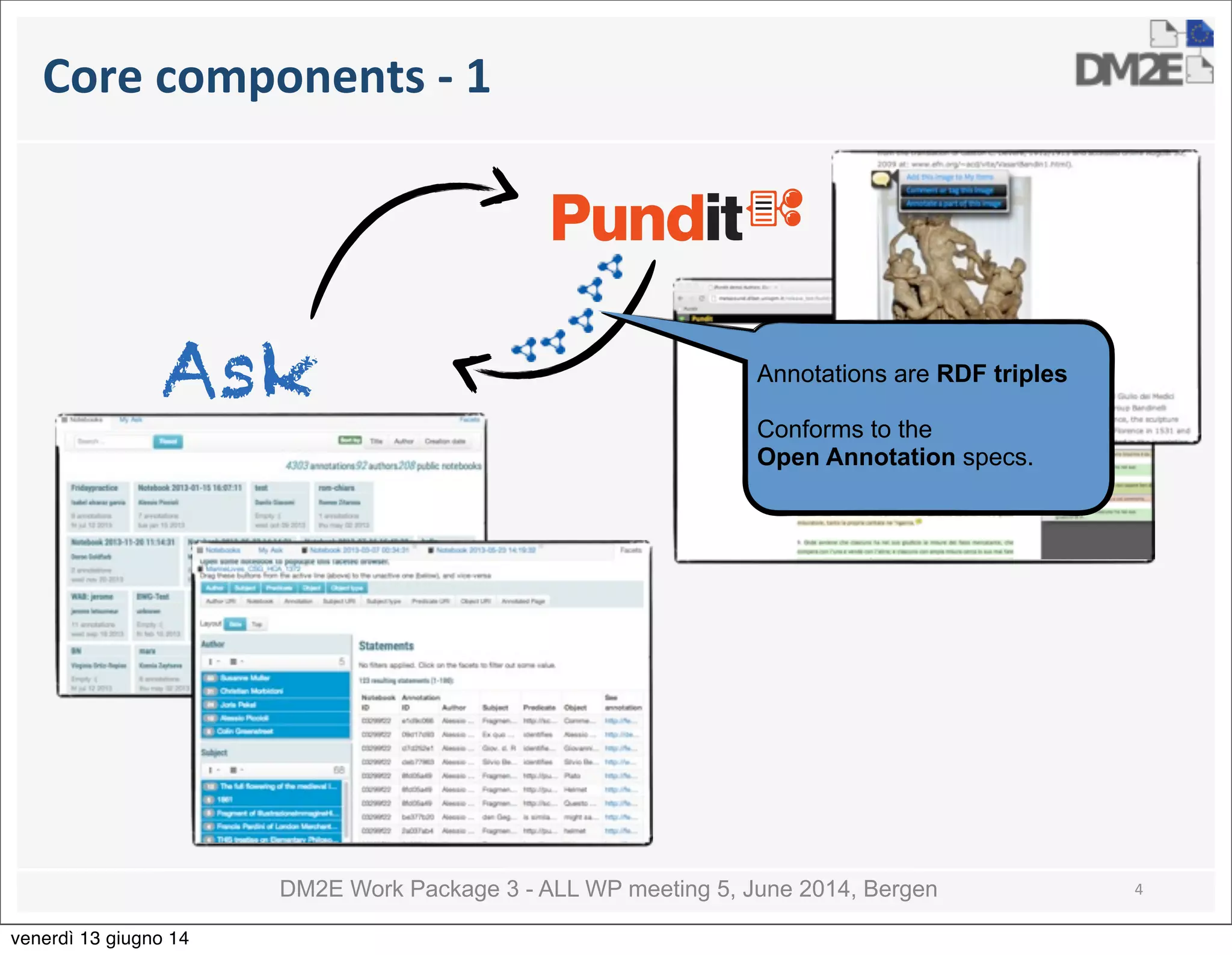 DM2E Work Package 3 - ALL WP meeting 5, June 2014, Bergen
Core	
  components	
  -­‐	
  1
4
Ask Annotations are RDF triples
Conforms to the
Open Annotation specs.
venerdì 13 giugno 14
 