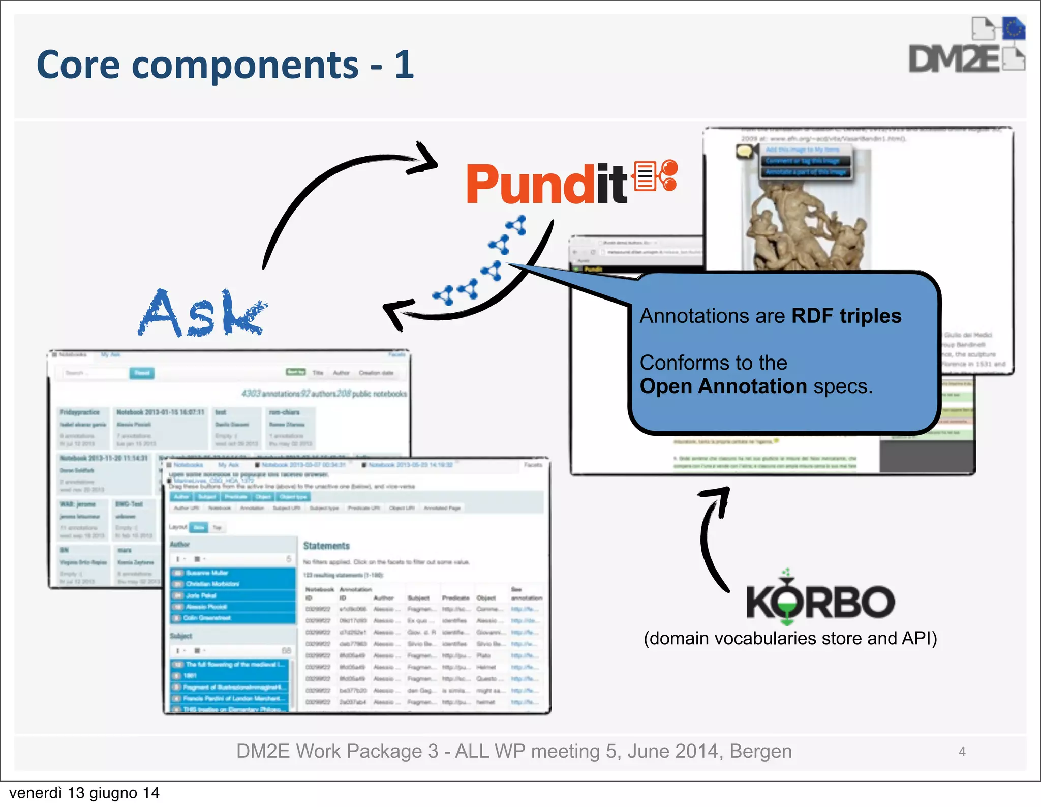 DM2E Work Package 3 - ALL WP meeting 5, June 2014, Bergen
Core	
  components	
  -­‐	
  1
4
Ask
(domain vocabularies store and API)
Annotations are RDF triples
Conforms to the
Open Annotation specs.
venerdì 13 giugno 14
 