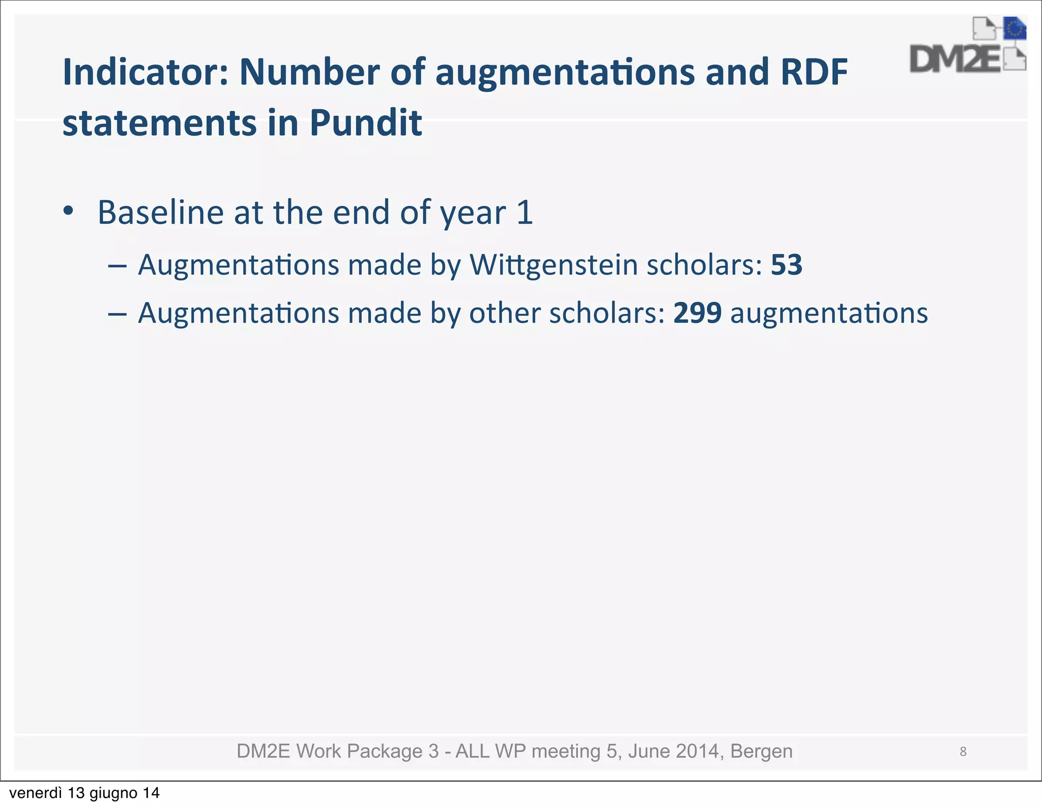 DM2E Work Package 3 - ALL WP meeting 5, June 2014, Bergen
Indicator:	
  Number	
  of	
  augmentaMons	
  and	
  RDF	
  
statements	
  in	
  Pundit
• Baseline	
  at	
  the	
  end	
  of	
  year	
  1
– Augmenta5ons	
  made	
  by	
  Wi_genstein	
  scholars:	
  53
– Augmenta5ons	
  made	
  by	
  other	
  scholars:	
  299	
  augmenta5ons
8
venerdì 13 giugno 14
 
