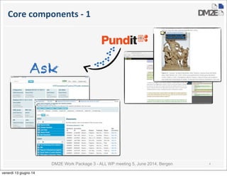 DM2E Work Package 3 - ALL WP meeting 5, June 2014, Bergen
Core	
  components	
  -­‐	
  1
4
Ask
venerdì 13 giugno 14
 