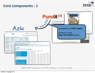 DM2E Work Package 3 - ALL WP meeting 5, June 2014, Bergen
Core	
  components	
  -­‐	
  1
4
Ask Annotations are RDF triples
Conforms to the
Open Annotation specs.
venerdì 13 giugno 14
 
