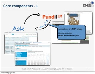 DM2E Work Package 3 - ALL WP meeting 5, June 2014, Bergen
Core	
  components	
  -­‐	
  1
4
Ask Annotations are RDF triples
Conforms to the
Open Annotation specs.
venerdì 13 giugno 14
 
