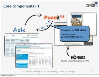 DM2E Work Package 3 - ALL WP meeting 5, June 2014, Bergen
Core	
  components	
  -­‐	
  1
4
Ask
(domain vocabularies store and API)
Annotations are RDF triples
Conforms to the
Open Annotation specs.
venerdì 13 giugno 14
 