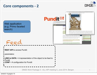 DM2E Work Package 3 - ALL WP meeting 5, June 2014, Bergen
Core	
  components	
  -­‐	
  2
5
Web application
(e.g. Primo faceted
search)
Feed
REST API to access Pundit:
parameters:
LINK to DATA = A representation of the object to be feed to
Pundit
CONF = A configuration for Pundit
venerdì 13 giugno 14
 