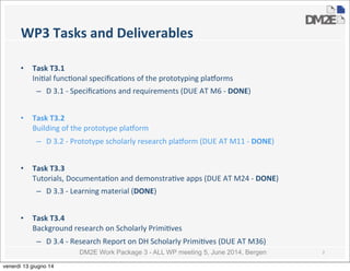 DM2E Work Package 3 - ALL WP meeting 5, June 2014, Bergen
WP3	
  Tasks	
  and	
  Deliverables
• Task	
  T3.1	
  
Ini5al	
  func5onal	
  speciﬁca5ons	
  of	
  the	
  prototyping	
  pla:orms
– D	
  3.1	
  -­‐	
  Speciﬁca5ons	
  and	
  requirements	
  (DUE	
  AT	
  M6	
  -­‐	
  DONE)
• Task	
  T3.2	
  
Building	
  of	
  the	
  prototype	
  pla:orm
– D	
  3.2	
  -­‐	
  Prototype	
  scholarly	
  research	
  pla:orm	
  (DUE	
  AT	
  M11	
  -­‐	
  DONE)
• Task	
  T3.3	
  
Tutorials,	
  Documenta5on	
  and	
  demonstra5ve	
  apps	
  (DUE	
  AT	
  M24	
  -­‐	
  DONE)
– D	
  3.3	
  -­‐	
  Learning	
  material	
  (DONE)
• Task	
  T3.4	
  
Background	
  research	
  on	
  Scholarly	
  Primi5ves
– D	
  3.4	
  -­‐	
  Research	
  Report	
  on	
  DH	
  Scholarly	
  Primi5ves	
  (DUE	
  AT	
  M36)
2
venerdì 13 giugno 14
 