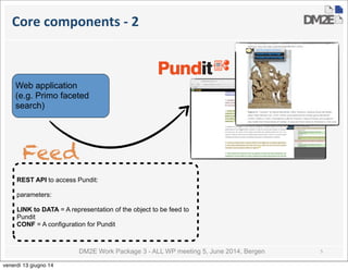 DM2E Work Package 3 - ALL WP meeting 5, June 2014, Bergen
Core	
  components	
  -­‐	
  2
5
Web application
(e.g. Primo faceted
search)
Feed
REST API to access Pundit:
parameters:
LINK to DATA = A representation of the object to be feed to
Pundit
CONF = A configuration for Pundit
venerdì 13 giugno 14
 