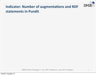 DM2E Work Package 3 - ALL WP meeting 5, June 2014, Bergen
Indicator:	
  Number	
  of	
  augmentaMons	
  and	
  RDF	
  
statements	
  in	
  Pundit
8
venerdì 13 giugno 14
 
