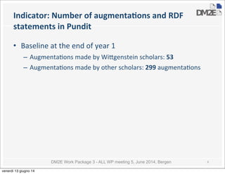 DM2E Work Package 3 - ALL WP meeting 5, June 2014, Bergen
Indicator:	
  Number	
  of	
  augmentaMons	
  and	
  RDF	
  
statements	
  in	
  Pundit
• Baseline	
  at	
  the	
  end	
  of	
  year	
  1
– Augmenta5ons	
  made	
  by	
  Wi_genstein	
  scholars:	
  53
– Augmenta5ons	
  made	
  by	
  other	
  scholars:	
  299	
  augmenta5ons
8
venerdì 13 giugno 14
 