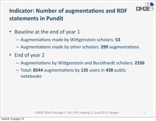 DM2E Work Package 3 - ALL WP meeting 5, June 2014, Bergen
Indicator:	
  Number	
  of	
  augmentaMons	
  and	
  RDF	
  
statements	
  in	
  Pundit
• Baseline	
  at	
  the	
  end	
  of	
  year	
  1
– Augmenta5ons	
  made	
  by	
  Wi_genstein	
  scholars:	
  53
– Augmenta5ons	
  made	
  by	
  other	
  scholars:	
  299	
  augmenta5ons
• End	
  of	
  year	
  2
– Augmenta5ons	
  by	
  Wi_genstein	
  and	
  Burckhardt	
  scholars:	
  2336
– Total:	
  8544	
  augmenta5ons	
  by	
  135	
  users	
  in	
  438	
  public	
  
notebooks
8
venerdì 13 giugno 14
 