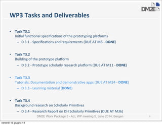DM2E Work Package 3 - ALL WP meeting 5, June 2014, Bergen
WP3	
  Tasks	
  and	
  Deliverables
• Task	
  T3.1	
  
Ini5al	
  func5onal	
  speciﬁca5ons	
  of	
  the	
  prototyping	
  pla:orms
– D	
  3.1	
  -­‐	
  Speciﬁca5ons	
  and	
  requirements	
  (DUE	
  AT	
  M6	
  -­‐	
  DONE)
• Task	
  T3.2	
  
Building	
  of	
  the	
  prototype	
  pla:orm
– D	
  3.2	
  -­‐	
  Prototype	
  scholarly	
  research	
  pla:orm	
  (DUE	
  AT	
  M11	
  -­‐	
  DONE)
• Task	
  T3.3	
  
Tutorials,	
  Documenta5on	
  and	
  demonstra5ve	
  apps	
  (DUE	
  AT	
  M24	
  -­‐	
  DONE)
– D	
  3.3	
  -­‐	
  Learning	
  material	
  (DONE)
• Task	
  T3.4	
  
Background	
  research	
  on	
  Scholarly	
  Primi5ves
– D	
  3.4	
  -­‐	
  Research	
  Report	
  on	
  DH	
  Scholarly	
  Primi5ves	
  (DUE	
  AT	
  M36)
9
venerdì 13 giugno 14
 