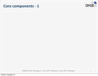 DM2E Work Package 3 - ALL WP meeting 5, June 2014, Bergen
Core	
  components	
  -­‐	
  1
4
venerdì 13 giugno 14
 