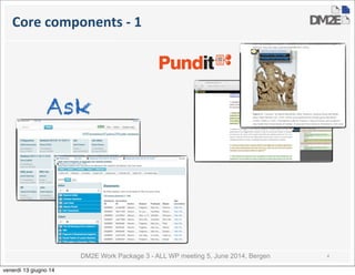 DM2E Work Package 3 - ALL WP meeting 5, June 2014, Bergen
Core	
  components	
  -­‐	
  1
4
Ask
venerdì 13 giugno 14
 