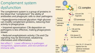 How Diabetes mellitus effects on Innate immunity A15.pptx