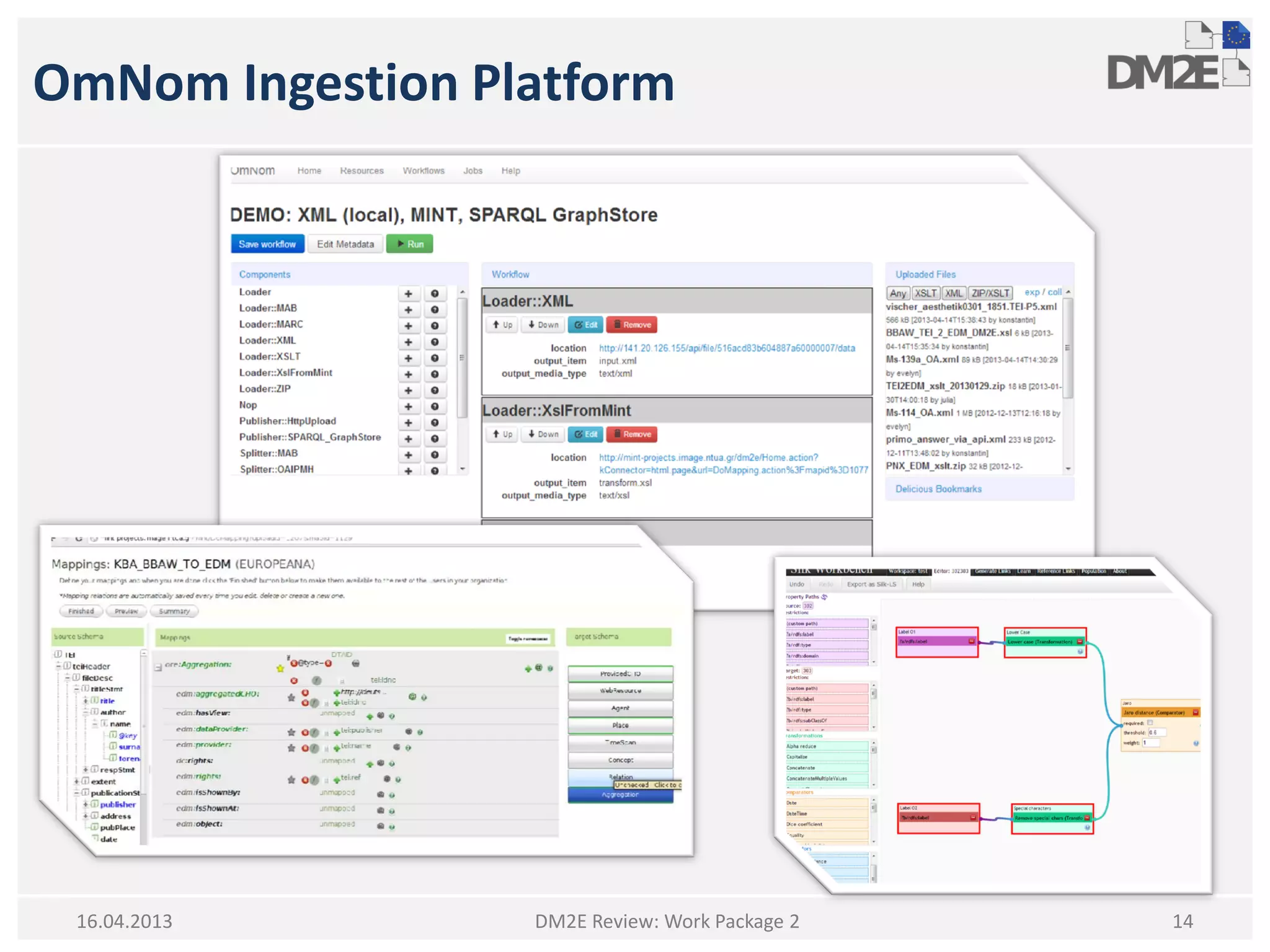 OmNom Ingestion Platform
DM2E Review: Work Package 2 1416.04.2013
 
