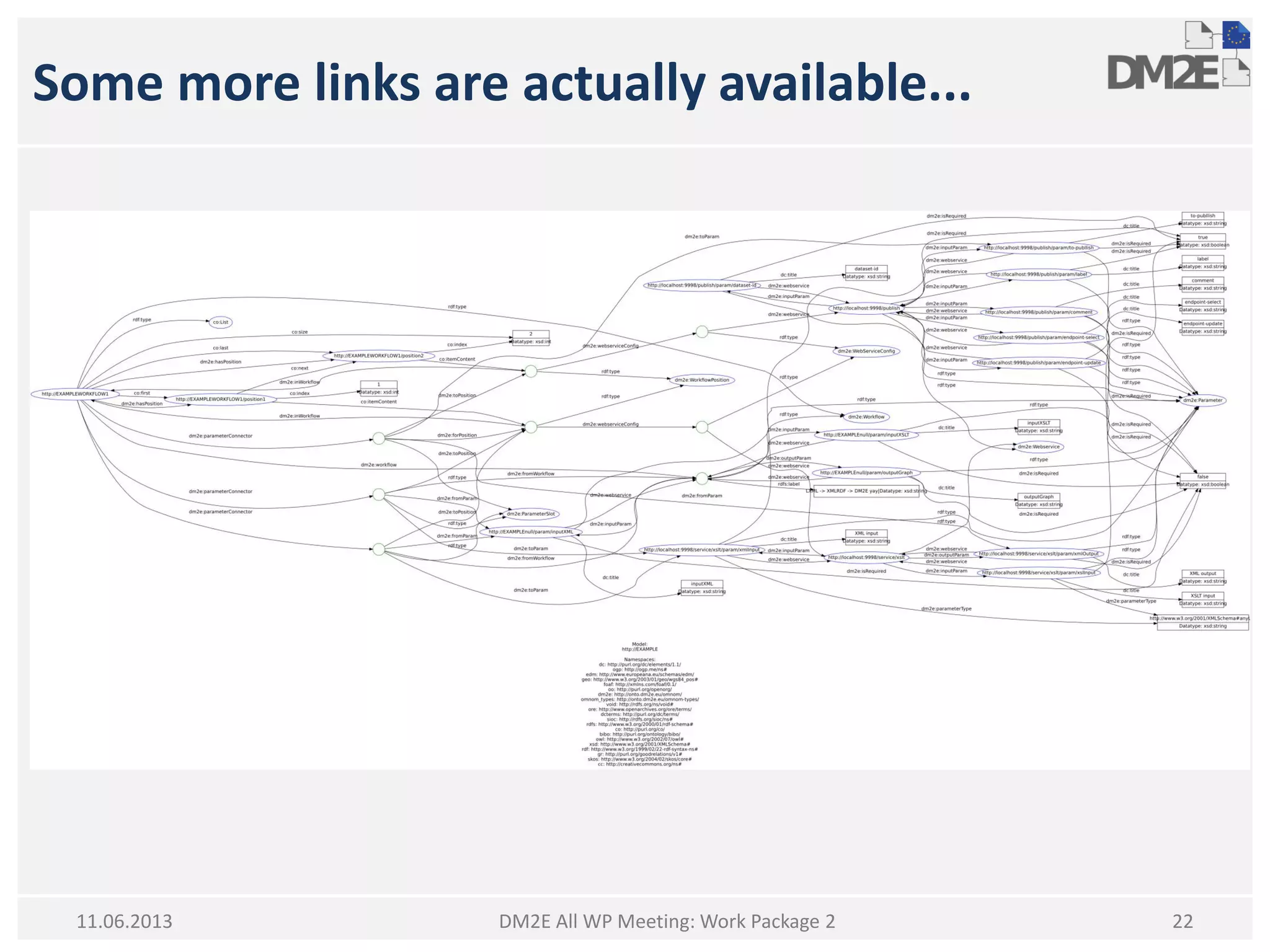 Some more links are actually available...
DM2E All WP Meeting: Work Package 2 2211.06.2013
 