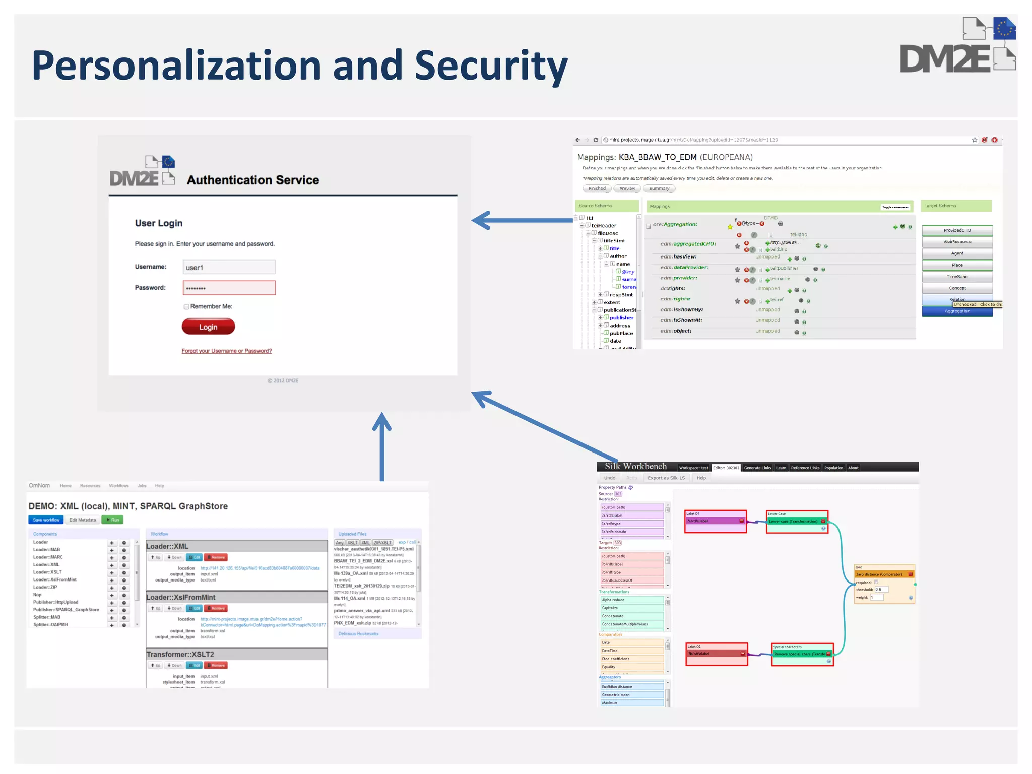 Personalization and Security
 