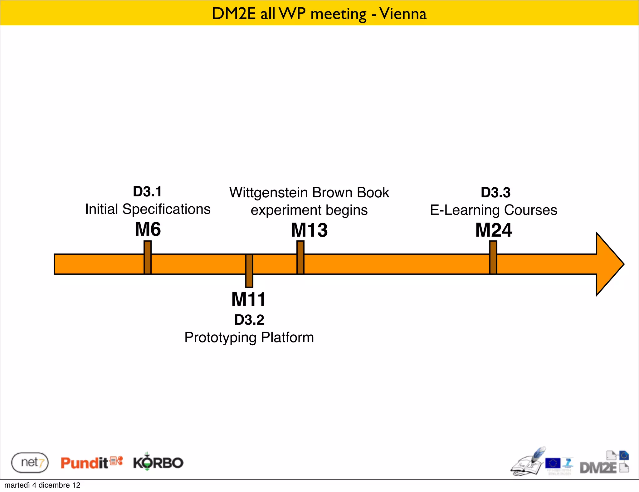 DM2E all WP meeting - Vienna




                                 D3.1             Wittgenstein Brown Book             D3.3
                        Initial Speciﬁcations        experiment begins         E-Learning Courses
                                M6                        M13                        M24


                                                  M11
                                                D3.2
                                        Prototyping Platform




martedì 4 dicembre 12
 