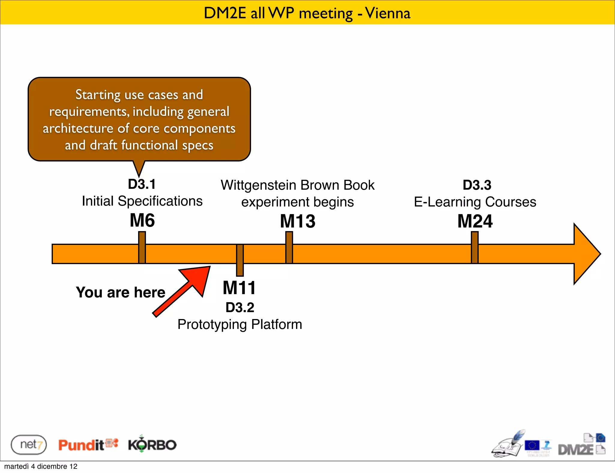 DM2E all WP meeting - Vienna



                 Starting use cases and
            requirements, including general
           architecture of core components
               and draft functional specs

                                 D3.1             Wittgenstein Brown Book             D3.3
                        Initial Speciﬁcations        experiment begins         E-Learning Courses
                                M6                        M13                        M24


                    You are here                  M11
                                                D3.2
                                        Prototyping Platform




martedì 4 dicembre 12
 