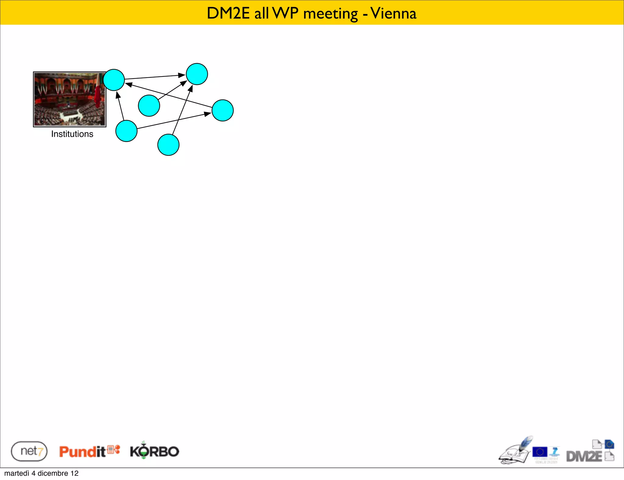 DM2E all WP meeting - Vienna




             Institutions




martedì 4 dicembre 12
 