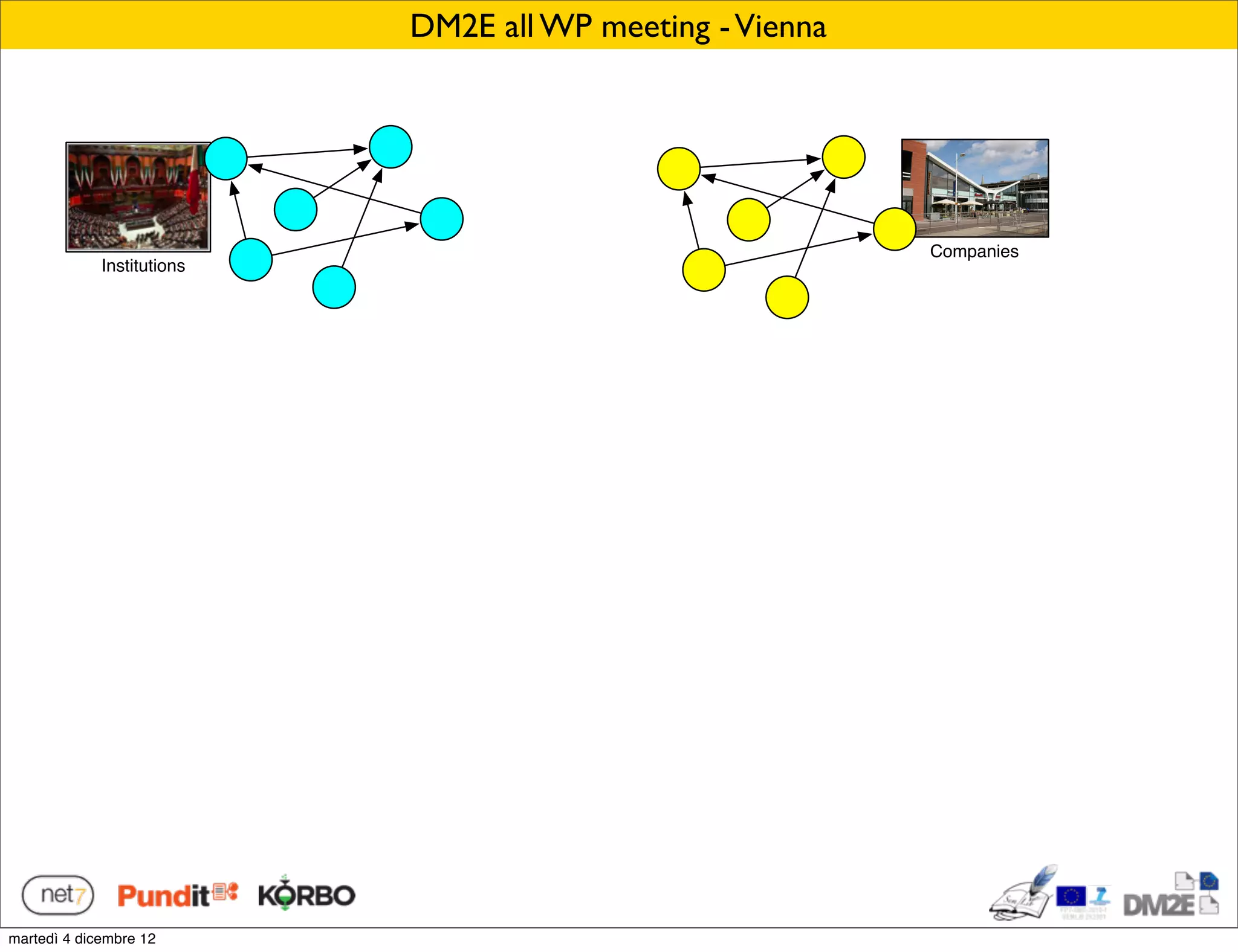 DM2E all WP meeting - Vienna




                                                           Companies
             Institutions




martedì 4 dicembre 12
 