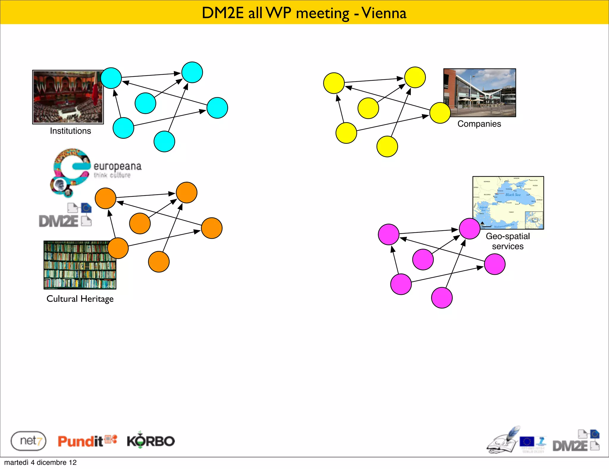 DM2E all WP meeting - Vienna




                                                               Companies
             Institutions




                                                                    Geo-spatial
                                                                     services




            Cultural Heritage
                Libraries




martedì 4 dicembre 12
 