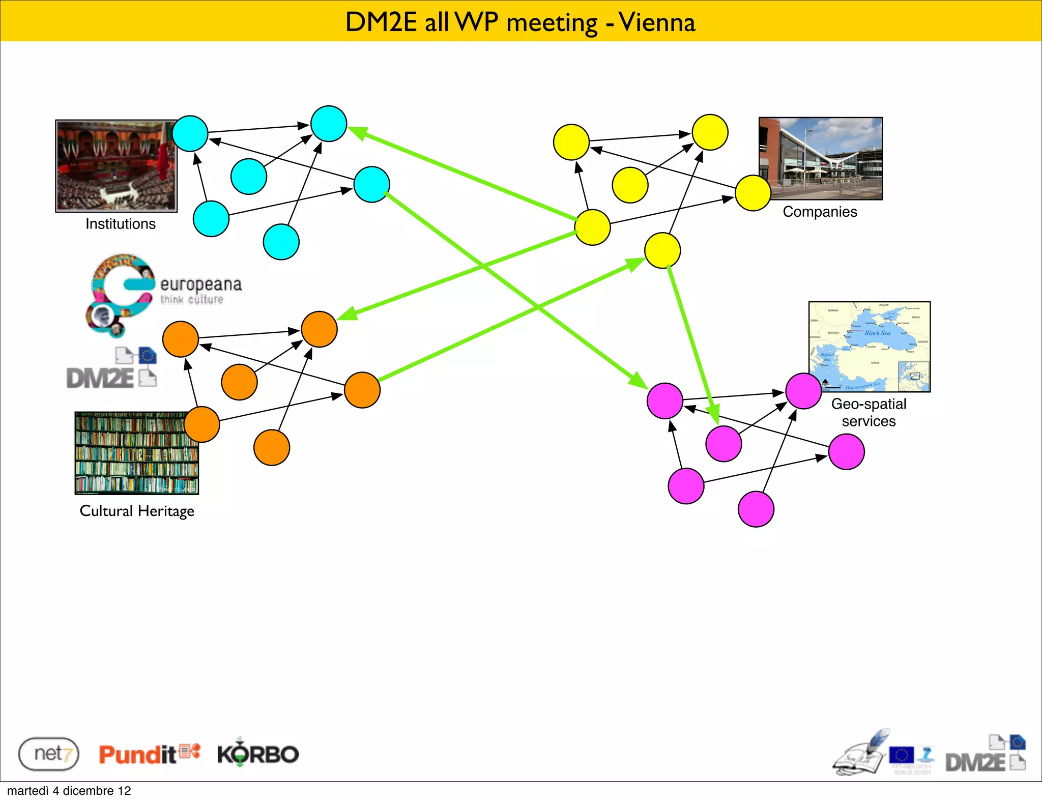 DM2E all WP meeting - Vienna




                                                               Companies
             Institutions




                                                                    Geo-spatial
                                                                     services




            Cultural Heritage
                Libraries




martedì 4 dicembre 12
 