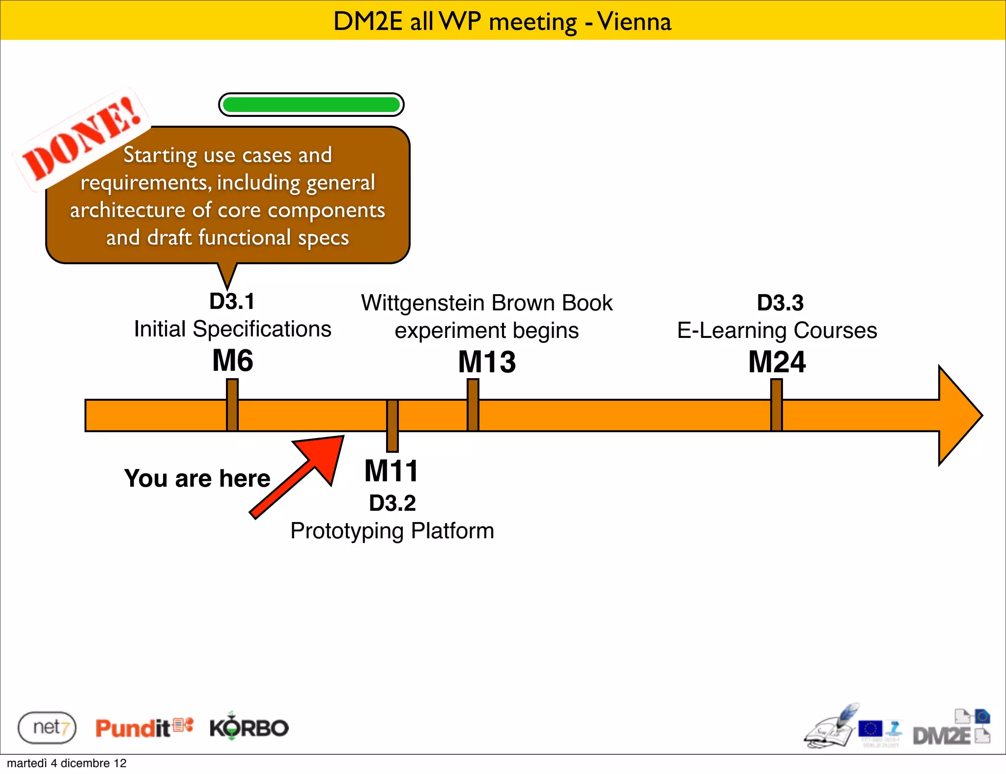 DM2E all WP meeting - Vienna



                 Starting use cases and
            requirements, including general
           architecture of core components
               and draft functional specs

                                 D3.1             Wittgenstein Brown Book             D3.3
                        Initial Speciﬁcations        experiment begins         E-Learning Courses
                                M6                        M13                        M24


                    You are here                  M11
                                                D3.2
                                        Prototyping Platform




martedì 4 dicembre 12
 